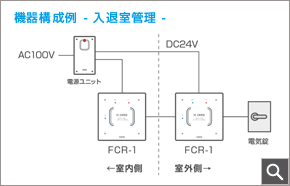 入退室管理