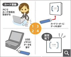 カードの登録