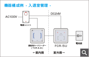 入退室管理