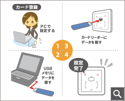 カードの登録