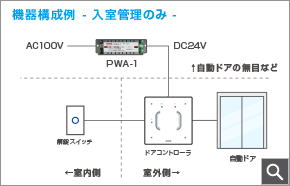 入室管理のみ