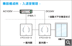 入退室管理