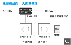 入退室管理