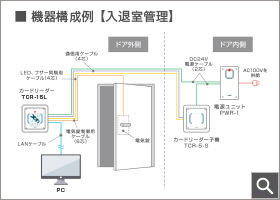 入退室管理