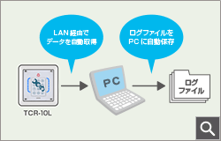 登録ログ(履歴)を自動で取得・保存