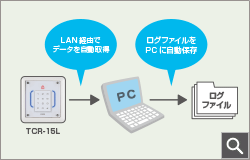 登録ログ(履歴)を自動で取得・保存