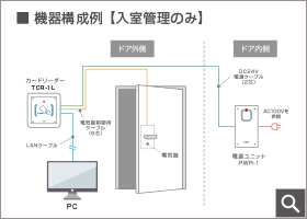 入室管理のみ