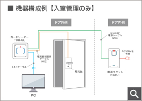 入室管理のみ