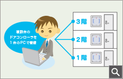 1台のPCで複数の端末を管理