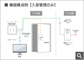 入室管理のみ