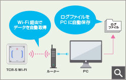 登録ログ(履歴)を自動で取得・保存