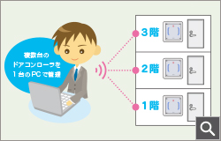 1台のPCで複数の端末を管理