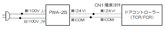 壁裏用電源ユニットPWA-25 接続方法図